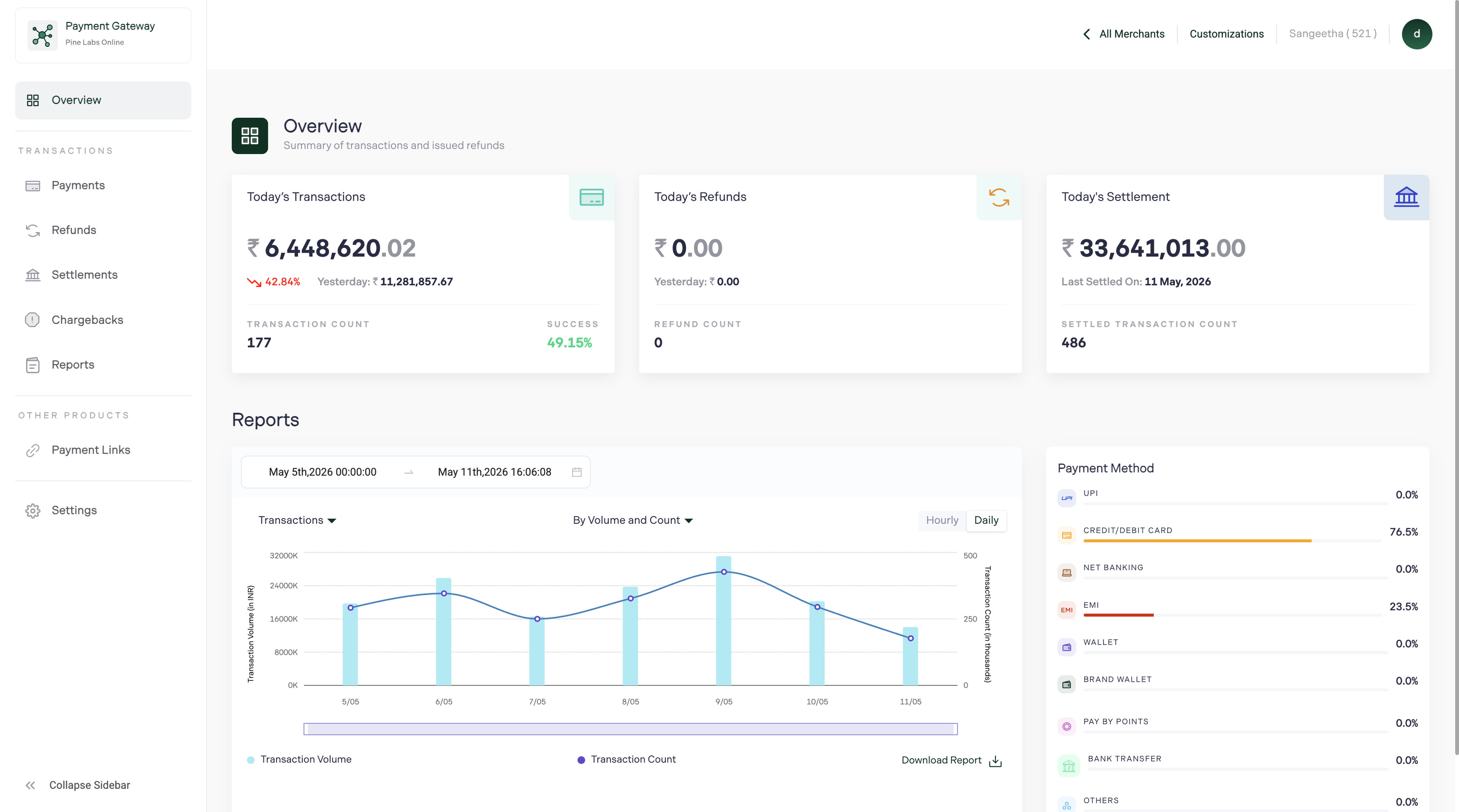 Dashboard homepage