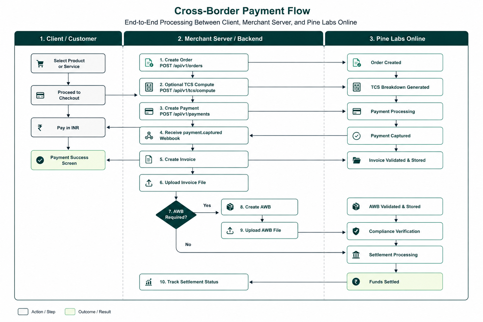 cross-border-flow