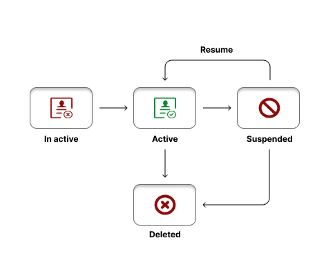 customers-life-cycle