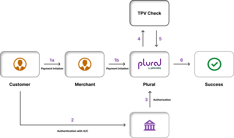 net-banking-transaction-flow