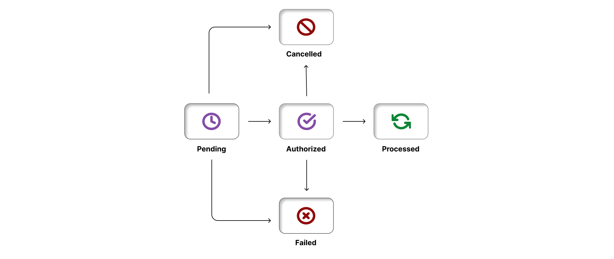 payments-lifecycle