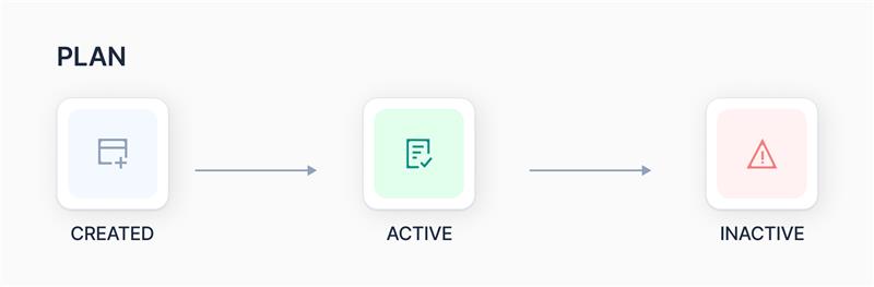 plan-life-cycle
