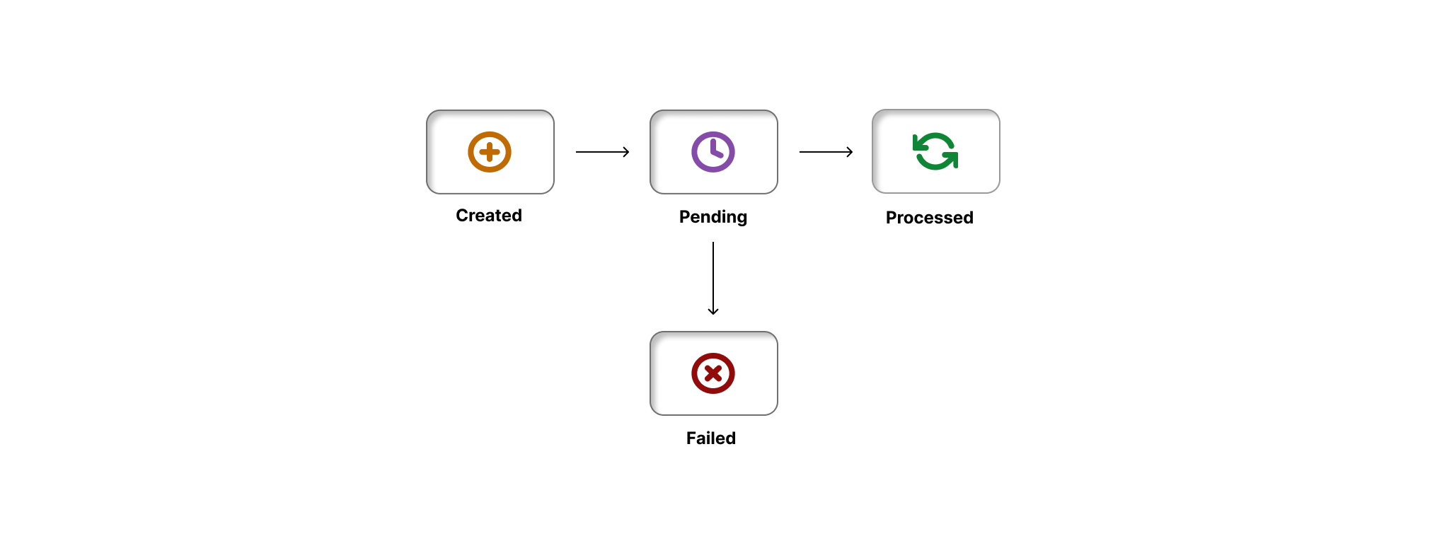 refund-life-cycle